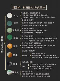 一图看懂和田玉8大分类品种